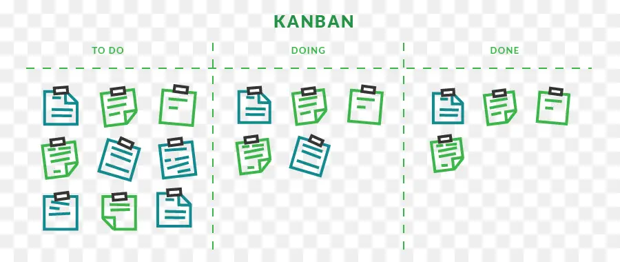 Gestión De Proyectos Cuerpo De Conocimiento，Kanban PNG