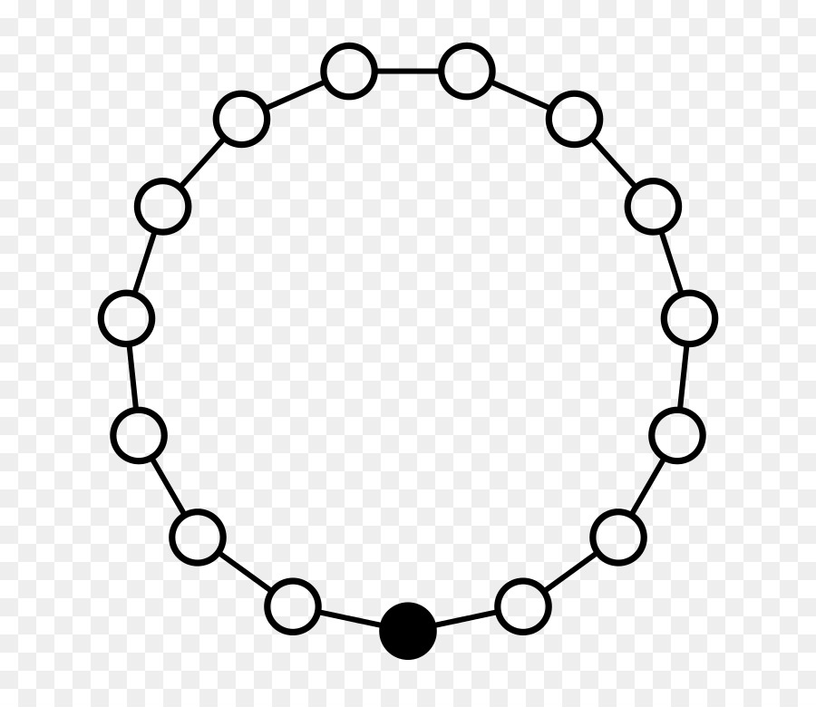 Circulo，Gráfico Circular PNG