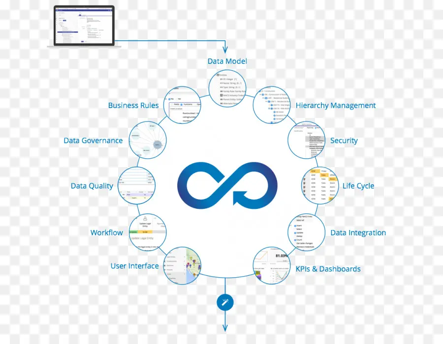 Modelo De Datos，Gestión De Datos PNG