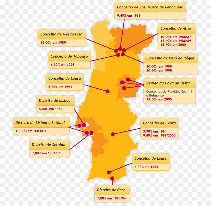 Mapa De Portugal，Regiones PNG