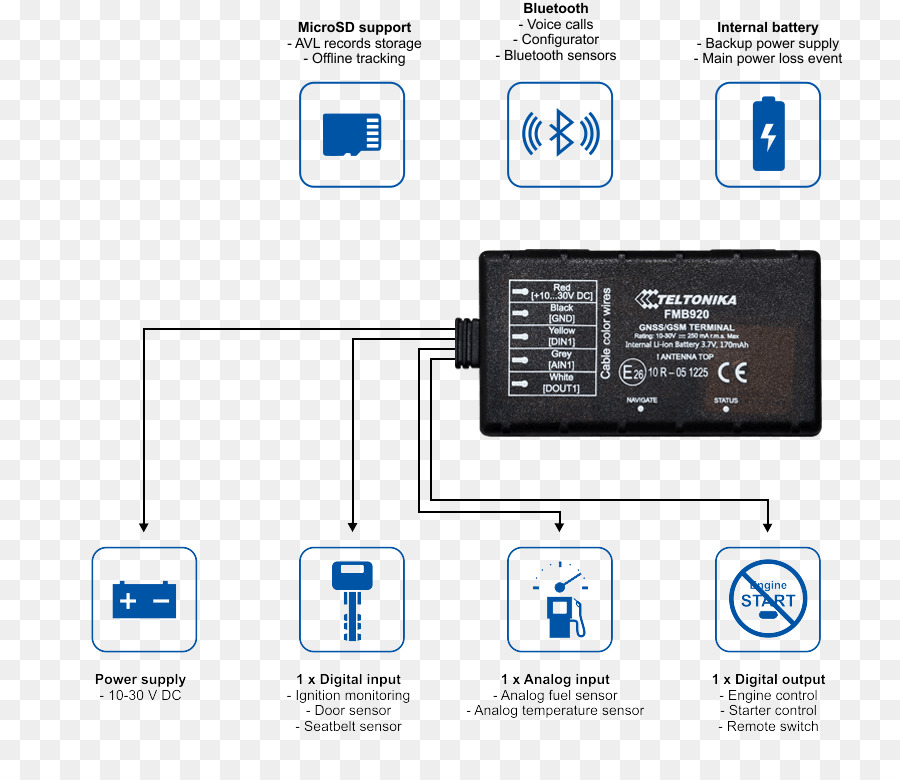 Sistemas De Navegación Gps，Auto PNG