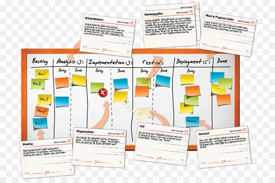 Tablero Kanban，Tareas PNG