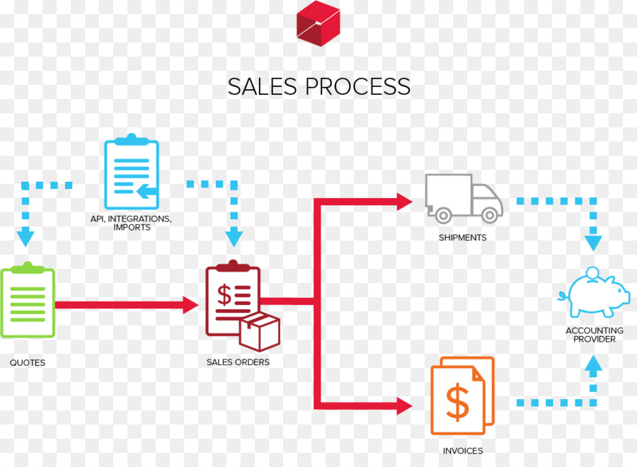 Proceso De Ventas，Flujo De Trabajo PNG