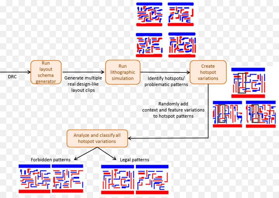 El Diseño De La Exploración Espacial，Proceso De Negocio PNG