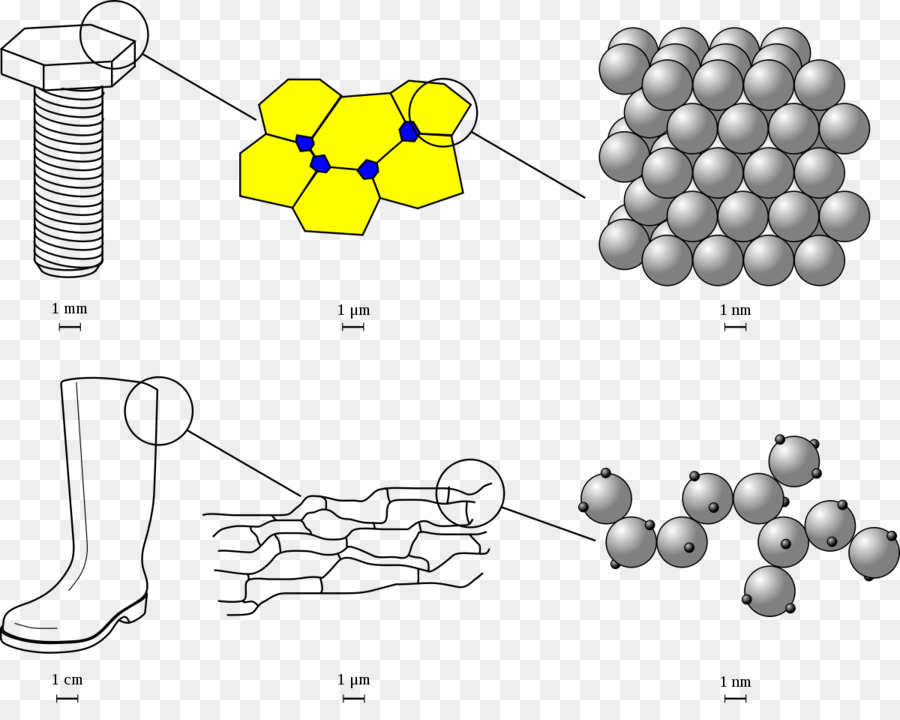 La Materia，A Escala Macroscópica PNG