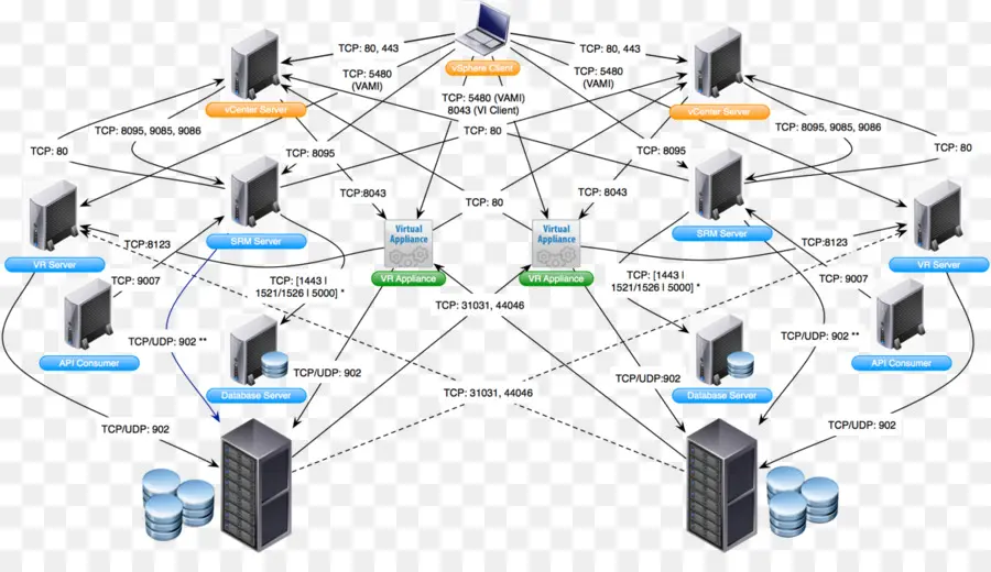 Diagrama De Red Del Equipo，Microsoft Visio PNG