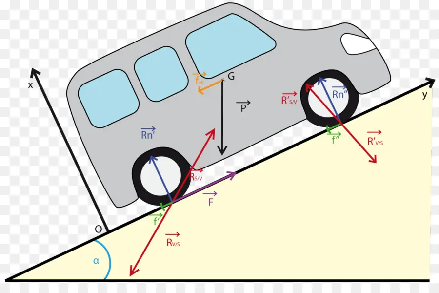 Coche En Pendiente，Física PNG