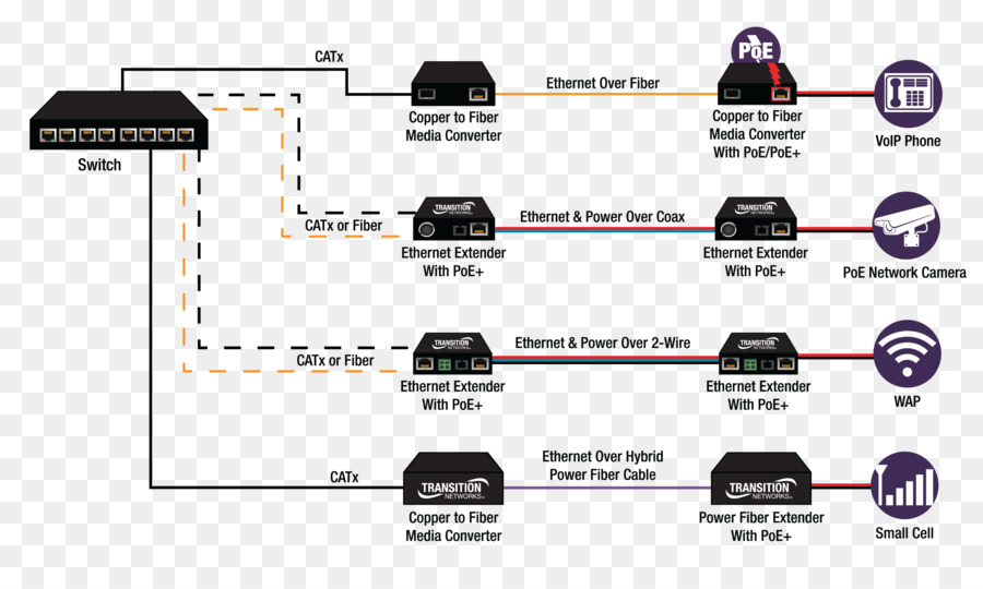 Diagrama，Esquemático PNG