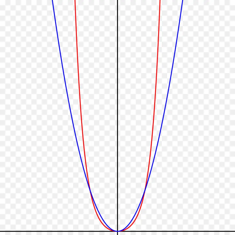 Parábolas，Matemáticas PNG