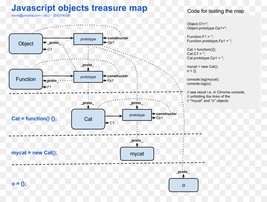 Framework Javascript Prototype，Diseño Web PNG