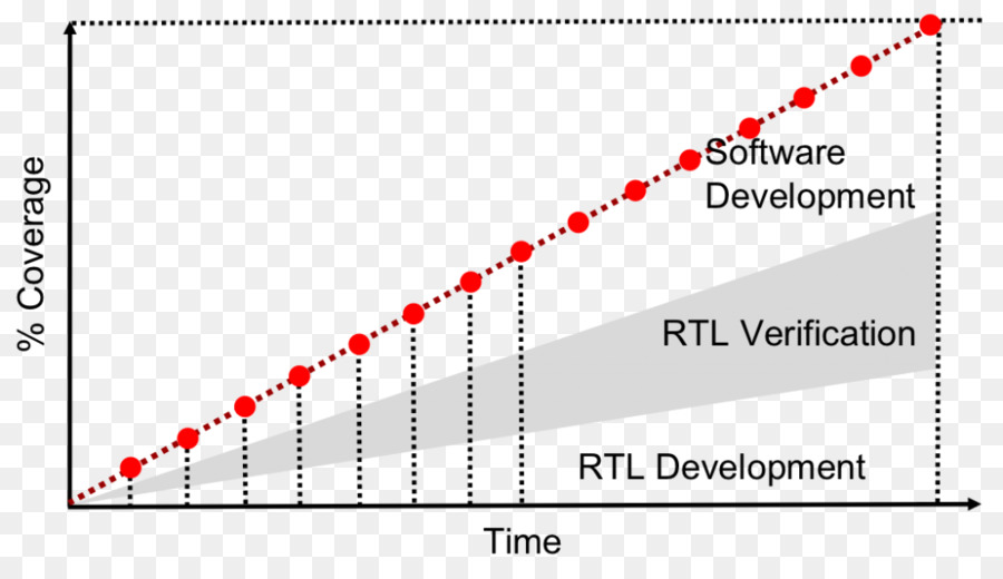 Desarrollo De Software，ágil De Desarrollo De Software PNG