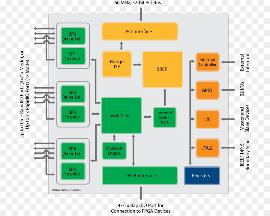 Diagrama De，Rapidio PNG