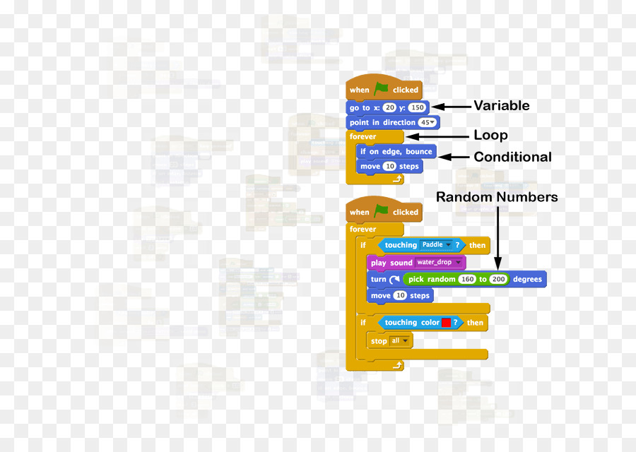 Diagrama，Línea PNG