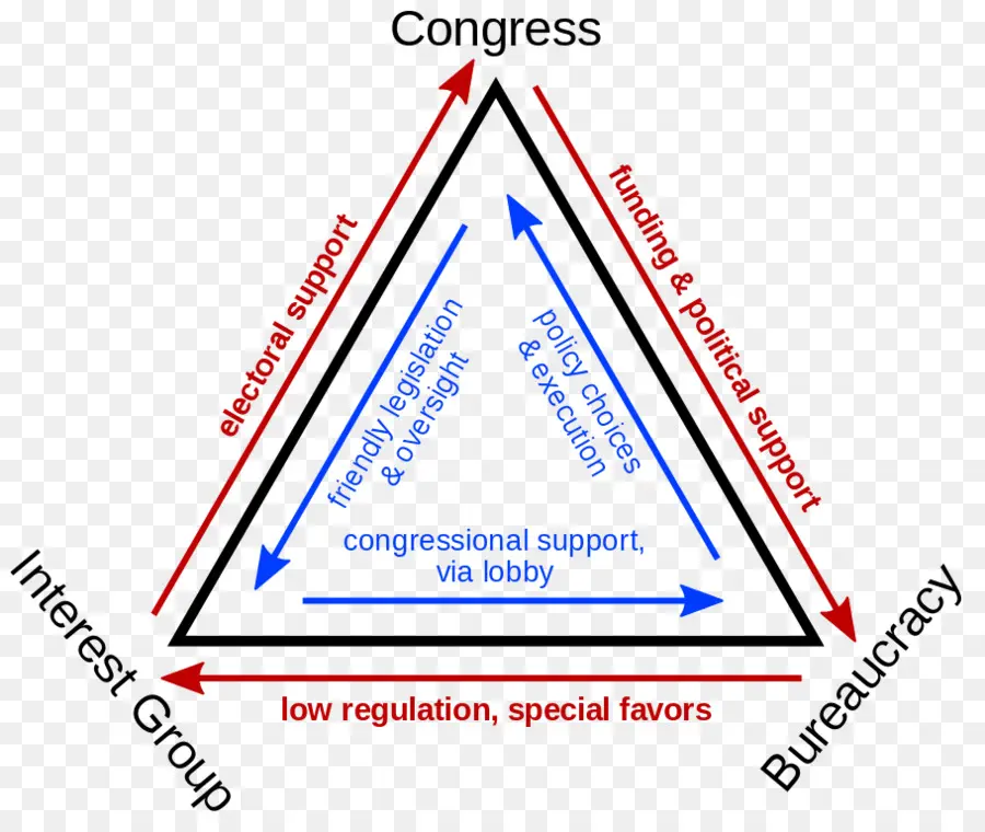 Triángulo De Hierro，Congreso PNG