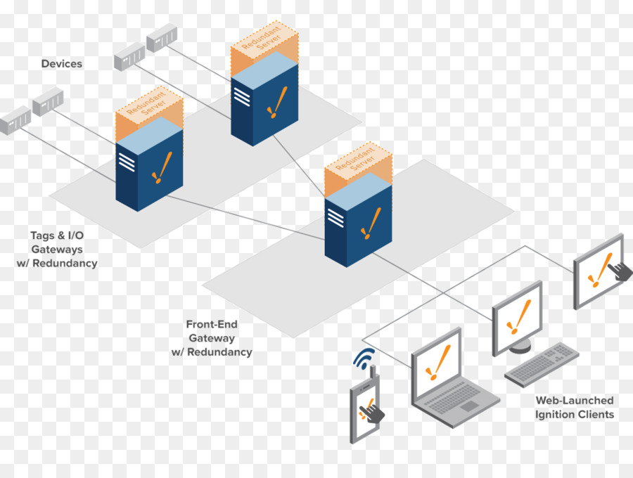 Scada，La Redundancia PNG