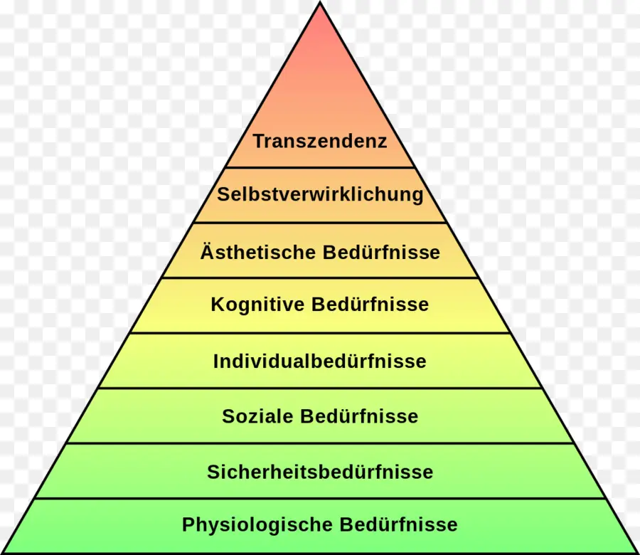 Jerarquía De Necesidades De Maslow，Necesidad PNG