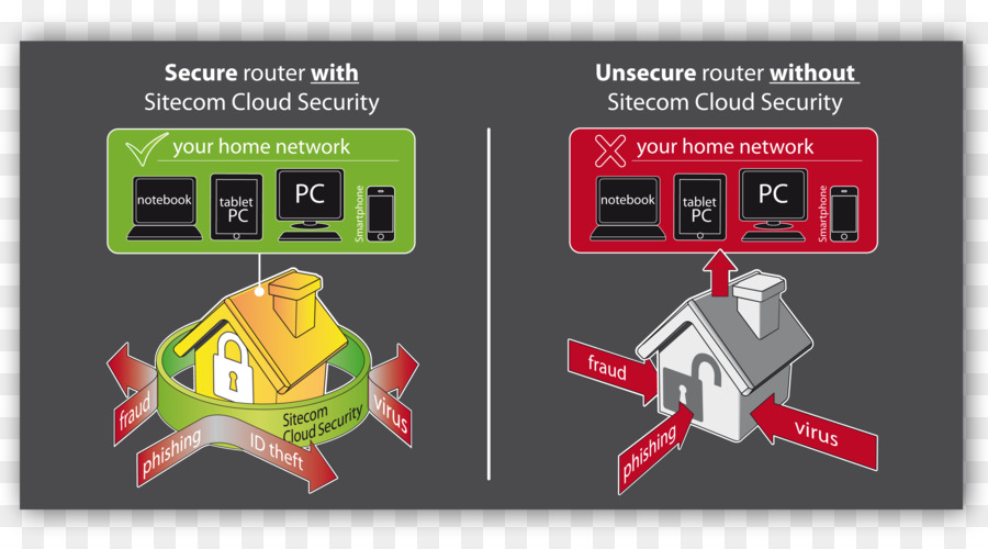 Sitecom，El Software Antivirus PNG