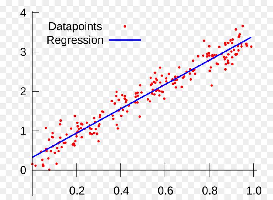 Regresión Lineal，Análisis De Regresión PNG