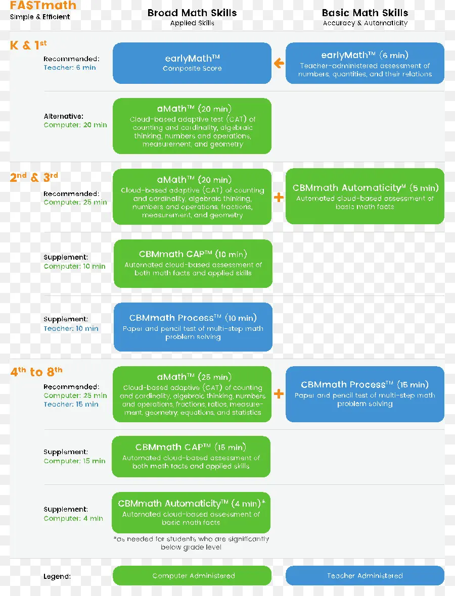 Toyota，Diagrama PNG