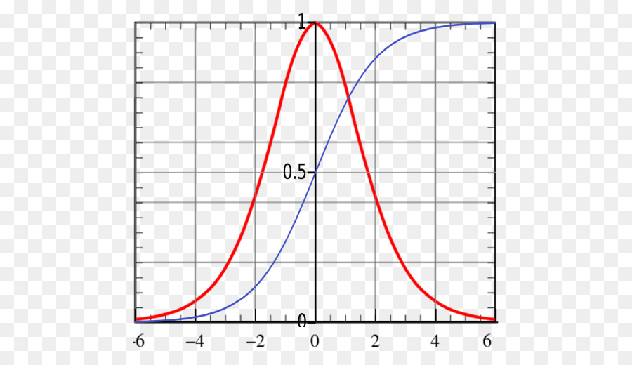 Función Sigmoide，Petróleo PNG