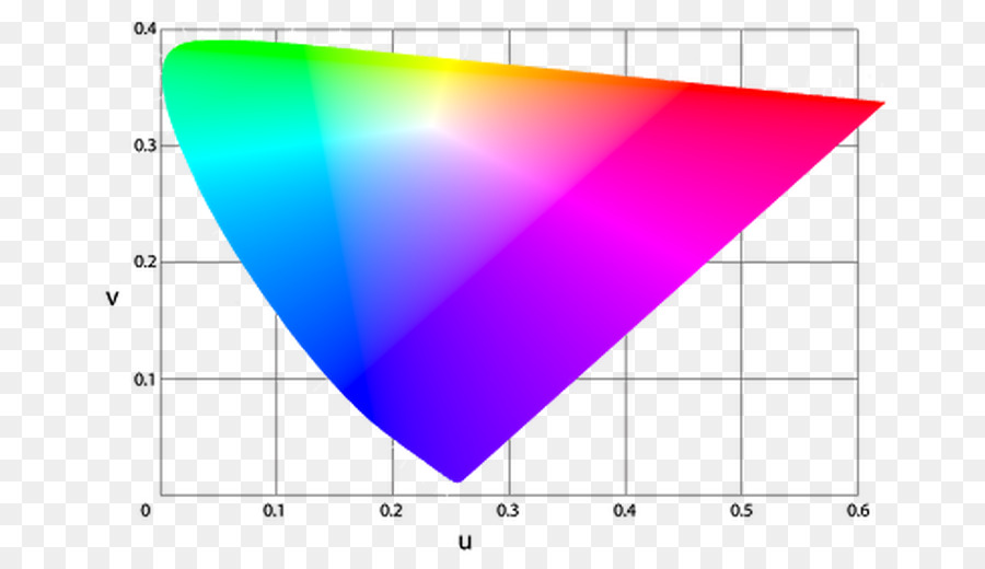 Luz，Cromaticidad PNG