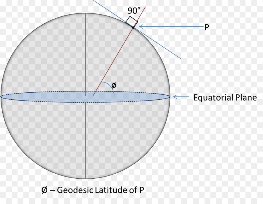 Circulo，Angulo PNG