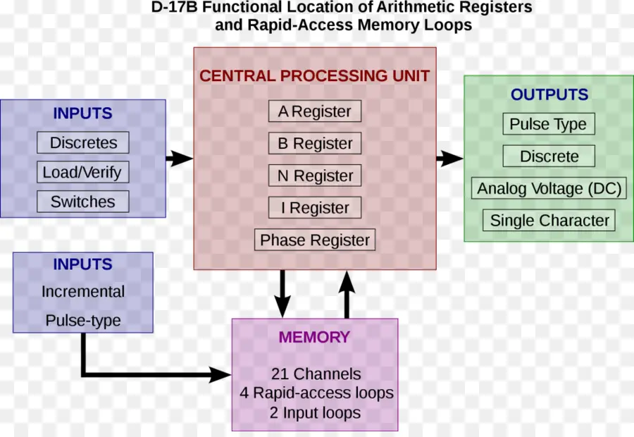 Diagrama De Bloques，Diagrama PNG