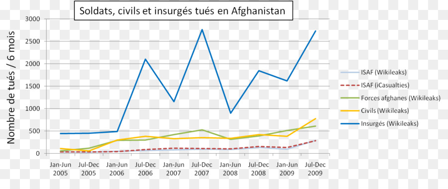 Guerra En Afganistán，Afganistán PNG