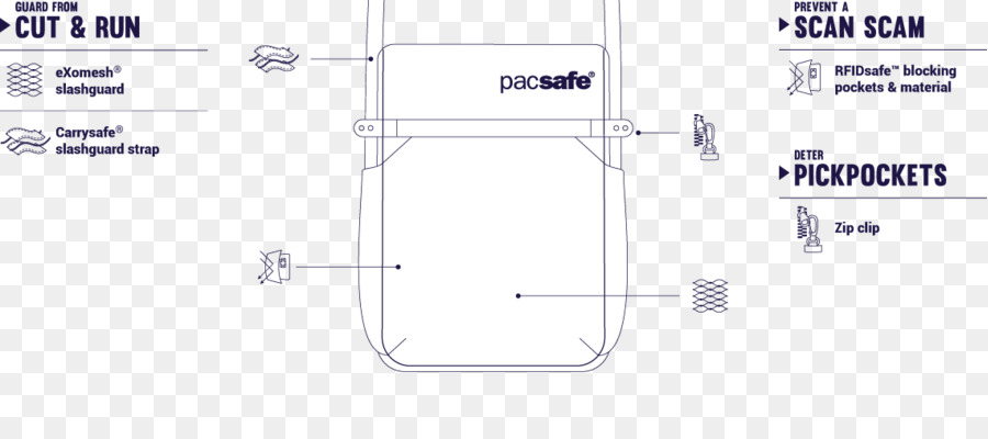 Pacsafe，Sistema Antirrobo PNG