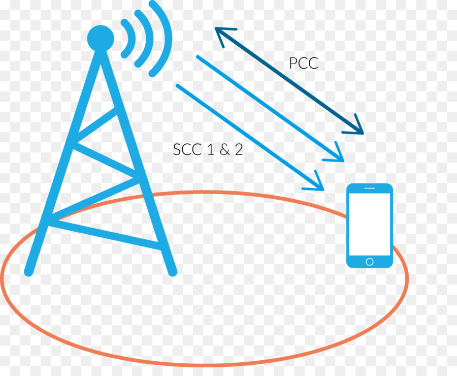 Portador De La Agregación，Lte Avanzado PNG