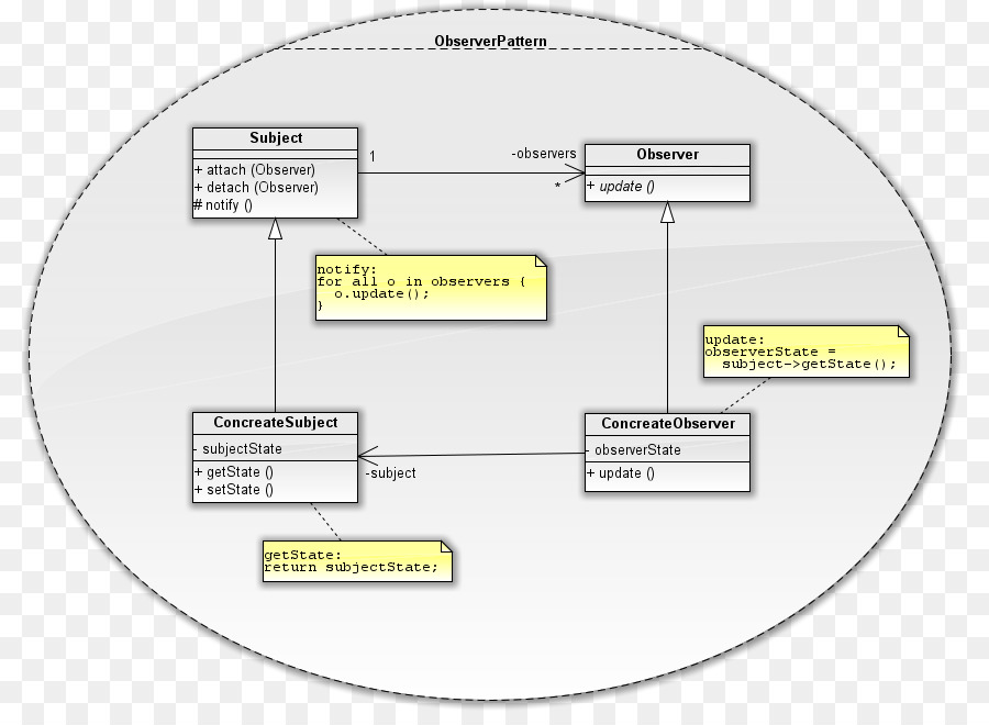 Material，Diagrama PNG