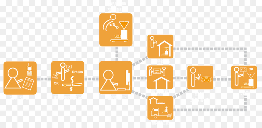 Samasa，Diagrama De Flujo PNG