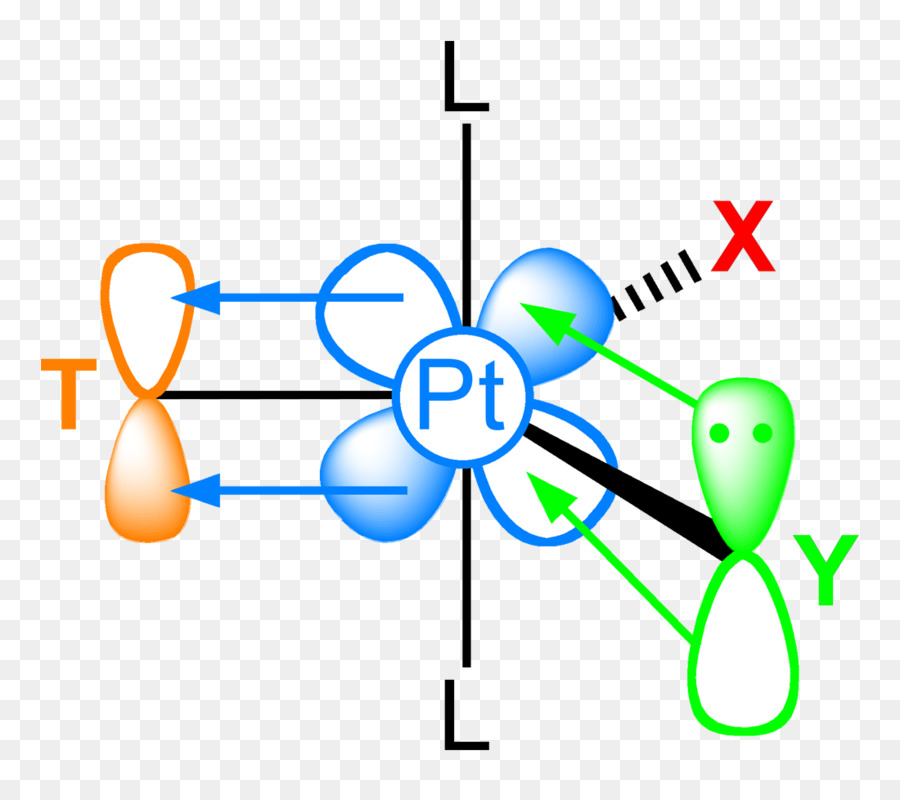 Efecto Trans，Geometría Molecular Bipiramidal Trigonal PNG