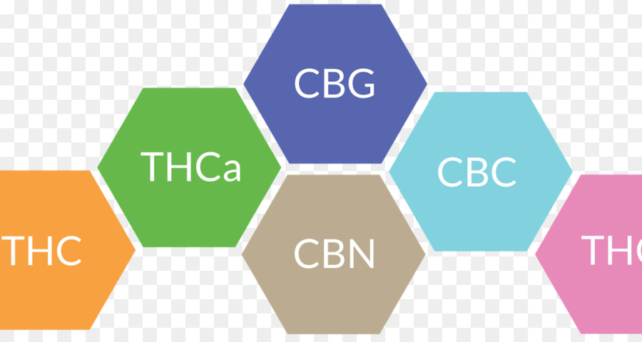 Cannabidiol，Cannabinoide PNG