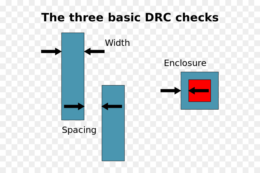 Verificación De Reglas De Diseño，Automatización De Diseño Electrónico PNG