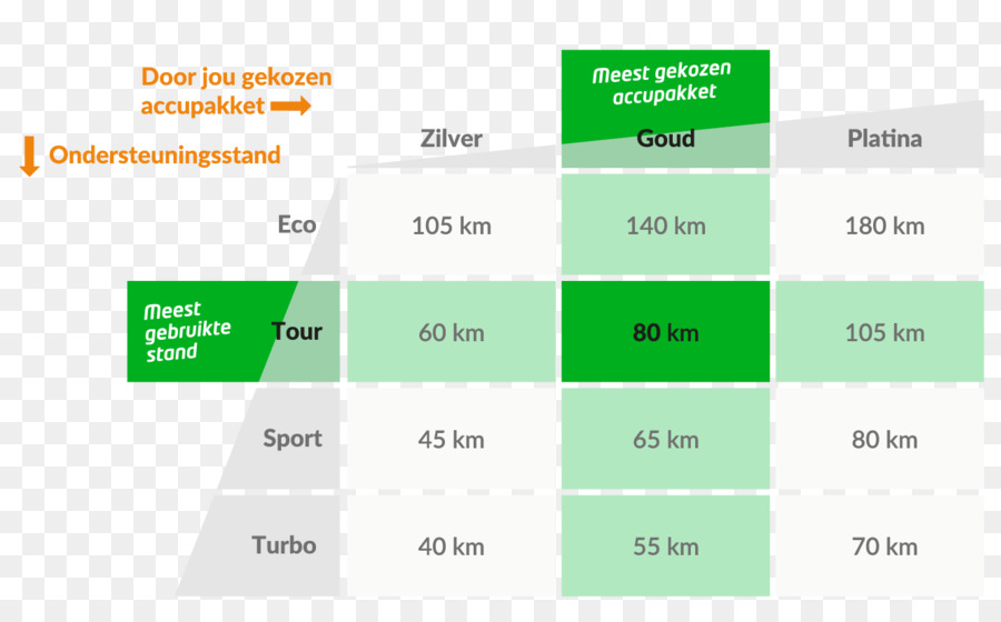 La Gacela De Cityzen Velocidad，La Gacela De La Señorita Gracia C7 Hmb 2018 PNG