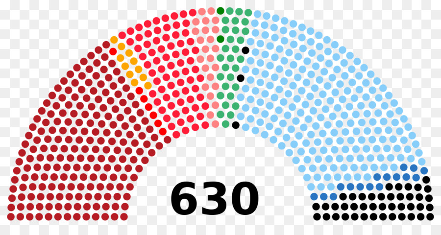 Asientos Del Parlamento，Política PNG