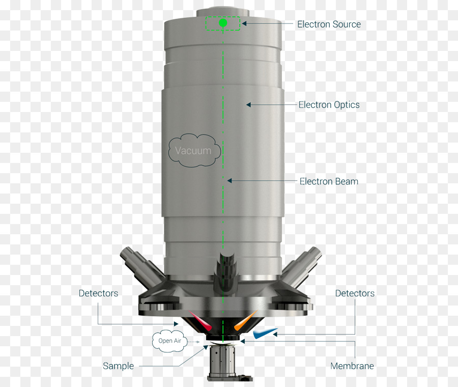 Microscopio Electrónico De Barrido，Tescan PNG