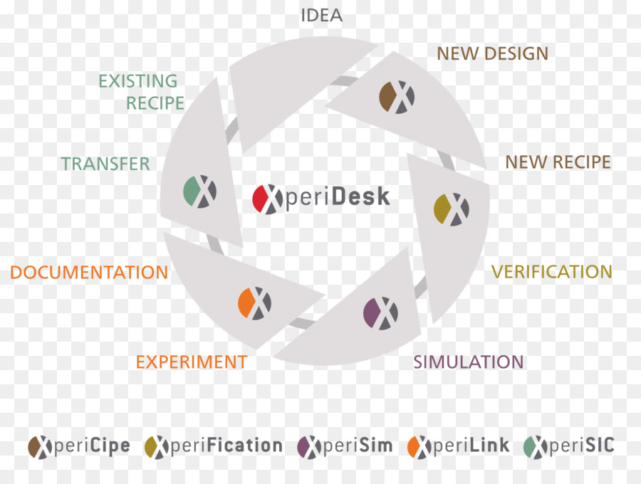 Diagrama De，Los Sistemas De Ciclo De Vida De Desarrollo PNG