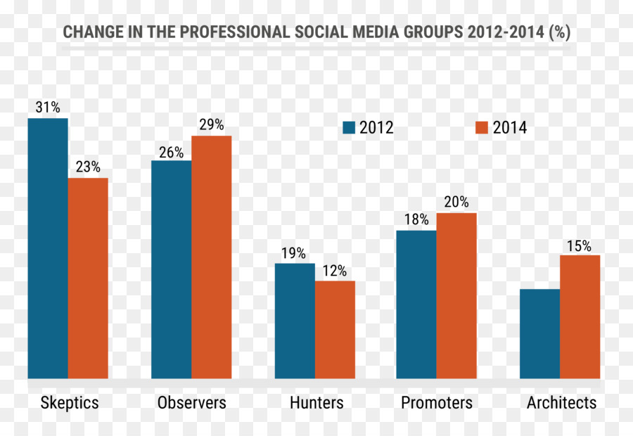 Medios De Comunicación Social，Gráfico PNG