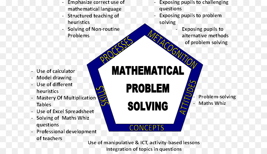 Desafiando Las Matemáticas，Matemáticas PNG