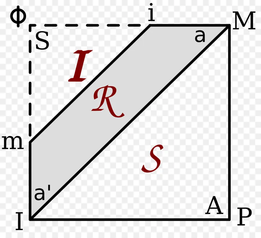 El Real El Simbólico Y El Imaginario，El Psicoanálisis PNG