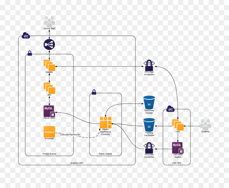 La Tecnología，Diagrama De PNG