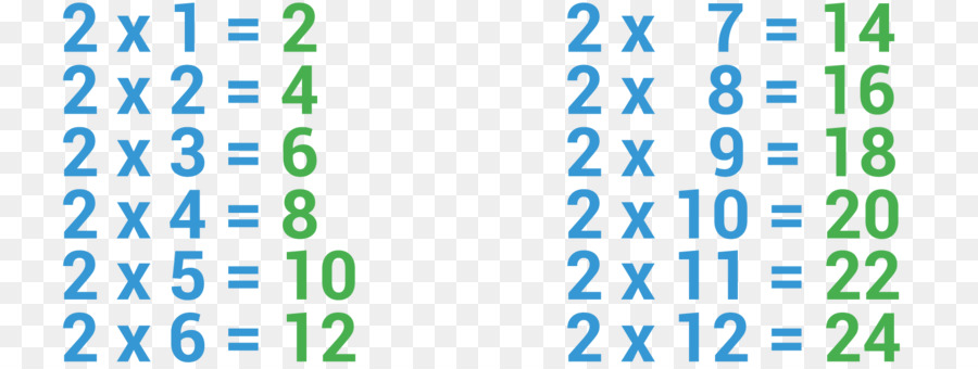 Tabla De Multiplicación，La Multiplicación PNG