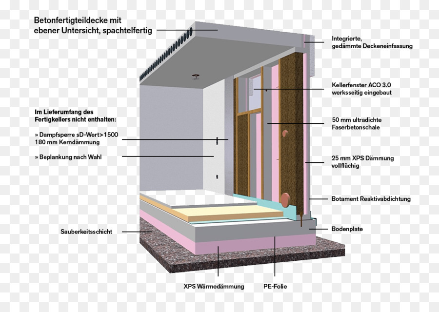 Muebles，Wohnkeller Gmbh PNG