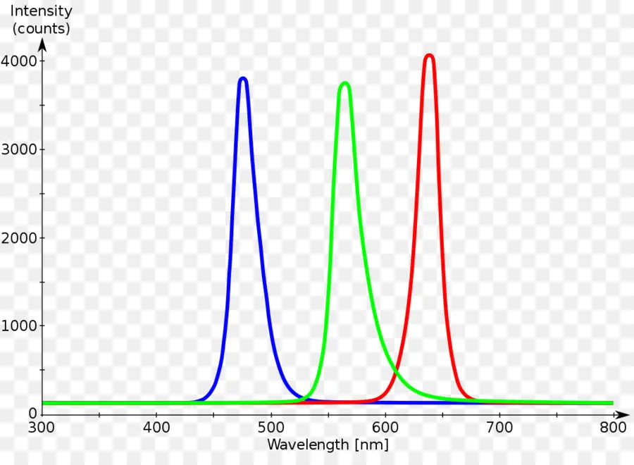 Gráfico De Fluorescencia，Excitación PNG