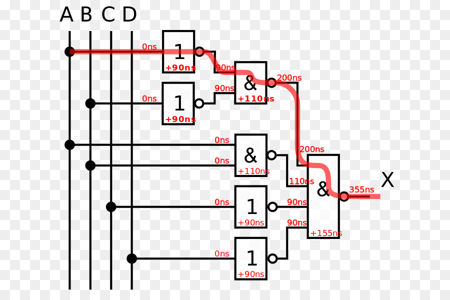 Retardo De Propagación，La Puerta De La Lógica PNG