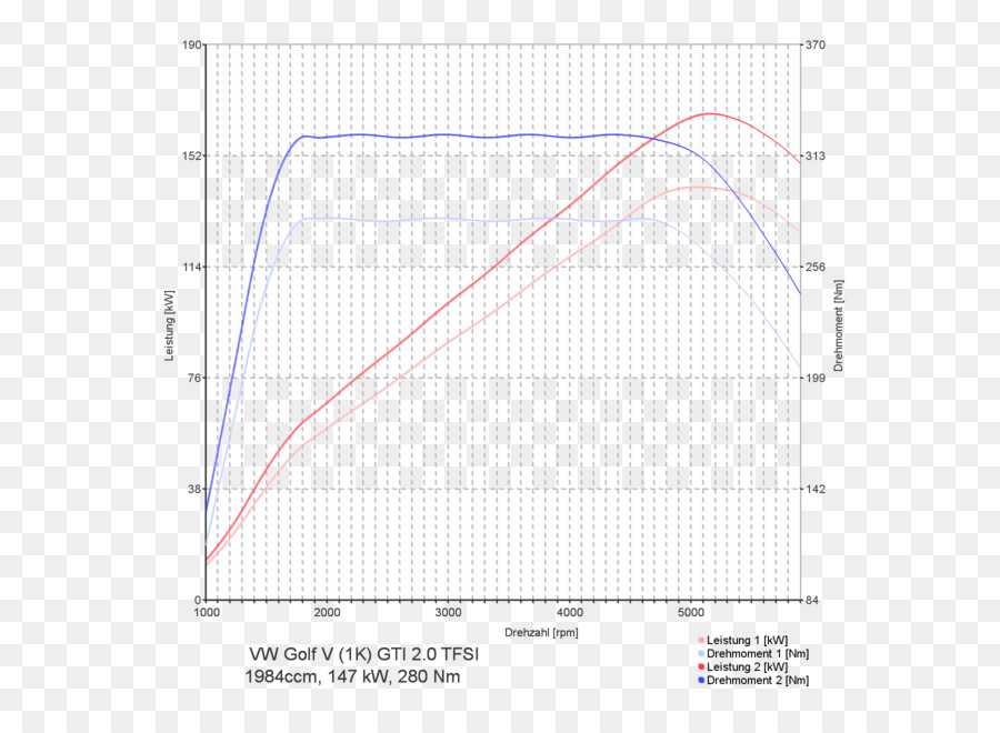 Renault Megane Iv，Renault Megane PNG