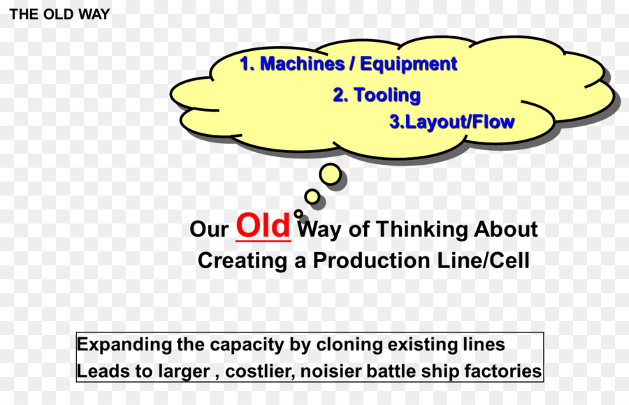 Lean Manufacturing，Seis Sigma PNG