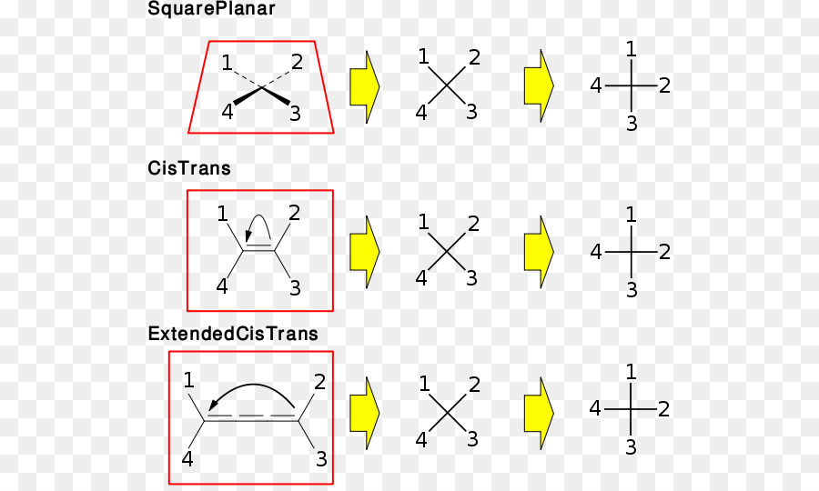 Estereoquímica，Plaza De La Plana La Geometría Molecular PNG